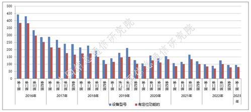 《中國信通院2023年第一期國內手機產品通信特性與技術能力監測報告》解讀 洞察前沿，驅動網絡科技研發新浪潮