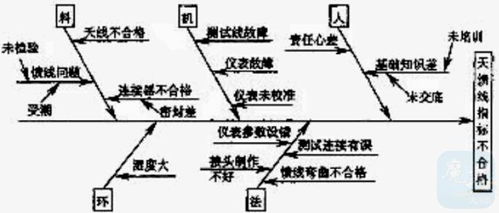 2012年一級建造師《通信與廣電工程管理與實(shí)務(wù)》真題解析與網(wǎng)絡(luò)科技研發(fā)應(yīng)用探討