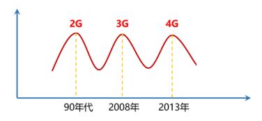 通信工程與互聯網 是堅守技術深水區，還是駛向應用新藍海？