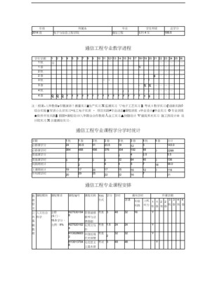 通信工程技術教學計劃管理——以遼寧工程技術大學電子與信息工程學院為例