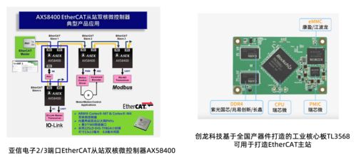 工業承壓下的破局之道 自動化控制與通信技術的融合創新